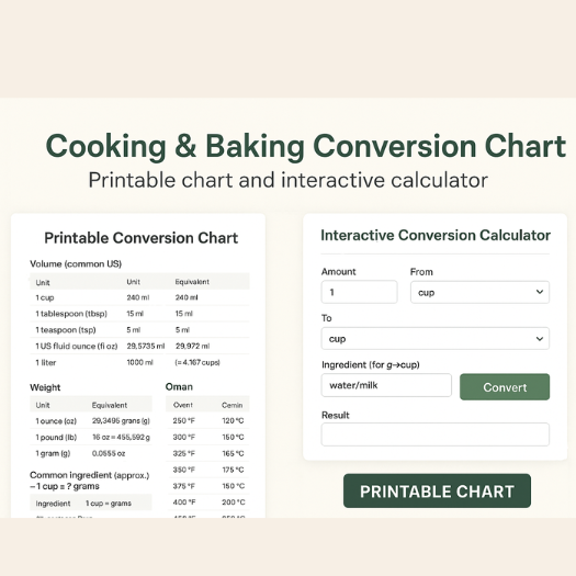 Cooking & Measuring Conversions Guide